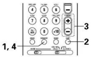 DENON AVR884 - Preset stations - 2