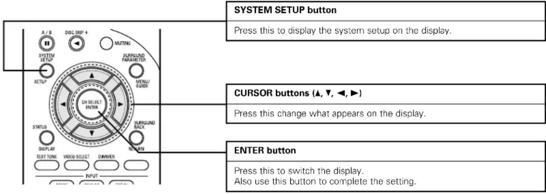 DENON AVR884 - SETTING UP THE SYSTEM - 2