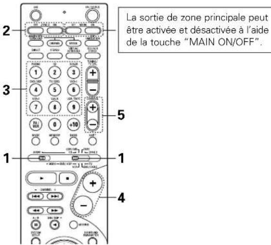 DENON AVR884 - REMARQUES: - 8
