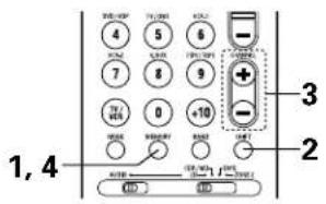 DENON AVR884 - Stations préreglee - 2