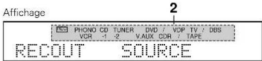 DENON AVR884 - Régler le mode d'enregistrement. - 3