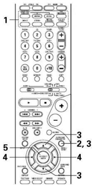 DENON AVR884 - Simulation d'ambiance DSP - 3