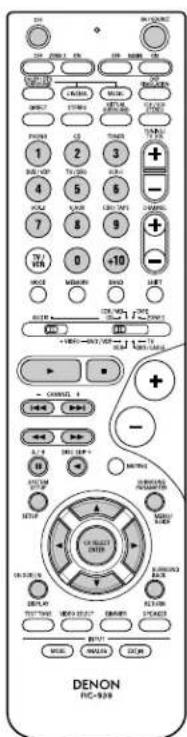 DENON AVR884 - REMARQUE: - 1