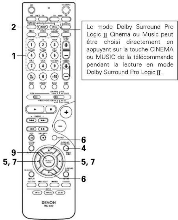 DENON AVR884 - Mode Dolby Surround Pro Logic II - 11