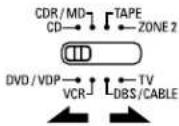DENON AVR884 - Rappel des stations avec les touches préteglées - 2