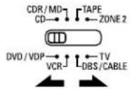 DENON AVR884 - Operating component stored in the preset memory - 2