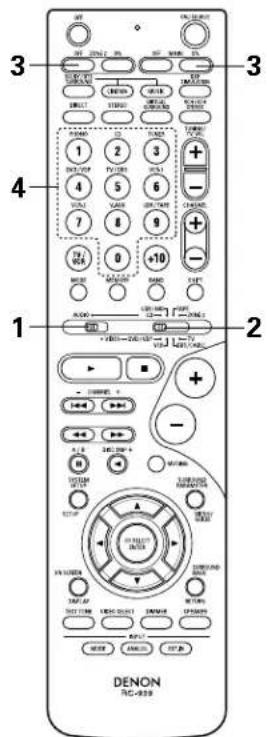 DENON AVR884 - Punch Through - 5
