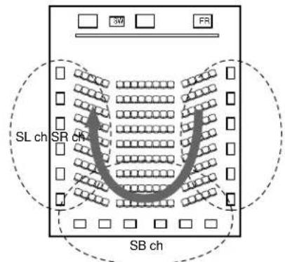 DENON AVR884 - Enceintes d'ambiance arrêté - 2