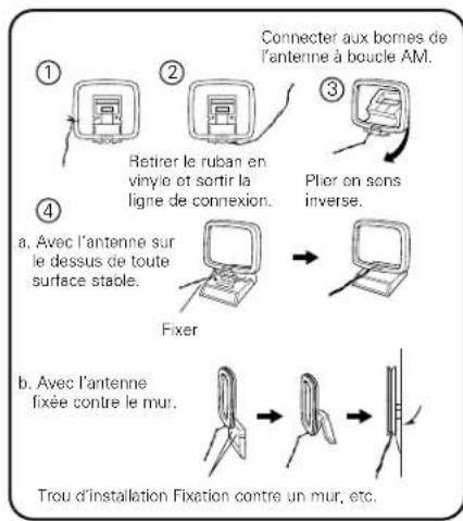 DENON AVR884 - Ensemble antennae à boucle AM - 1