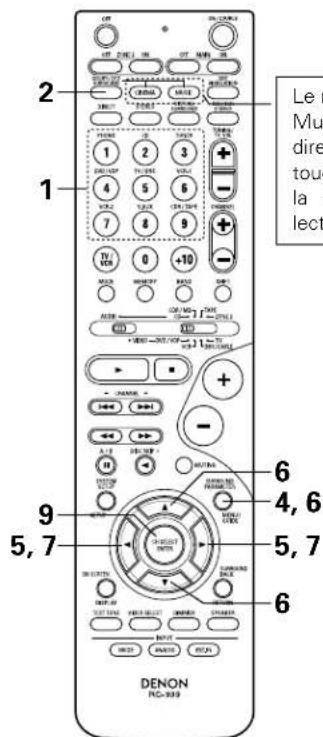 DENON AVR884 - Mode NEO:6 - 7