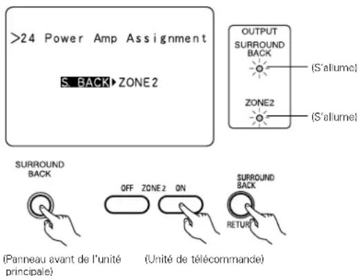 DENON AVR884 - SYSTEME DE DIVERTISSEMENT MUSICAL MULTI ZONE (Lorsque LINE OUT est utilise) - 2