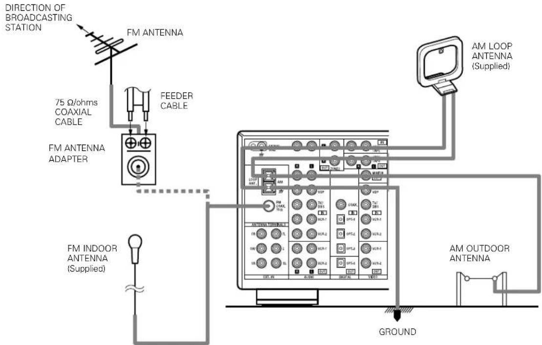 DENON AVR884 - MONITOR OUT jack - 1