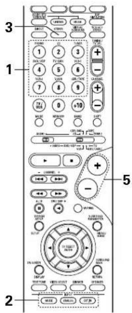 DENON AVR884 - Selectionner le mode d'entree. - 8