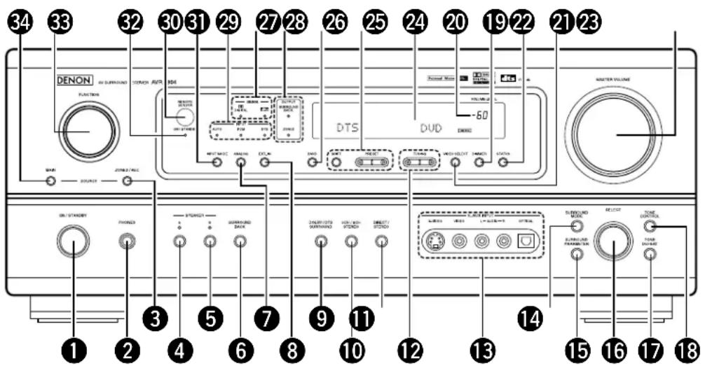DENON AVR884 - Front Panel - 1