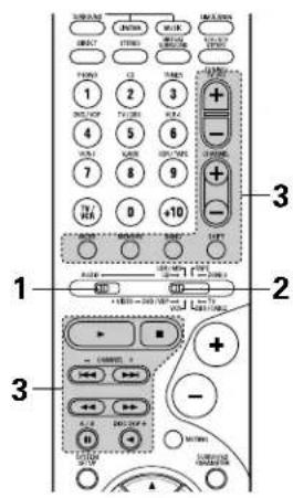 DENON AVR884 - Utilisation des composants audio DENON - 3