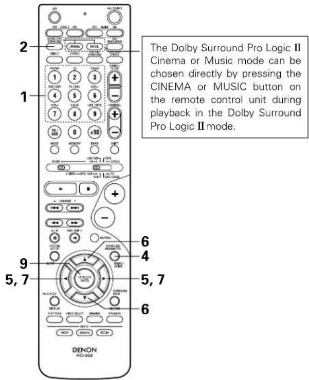 DENON AVR884 - Dolby Surround Pro Logic II mode - 12