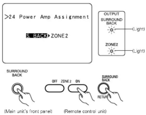 DENON AVR884 - "POWER AMP ASSIGNMENT" setting is S. BACK mode. - 2