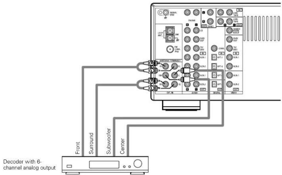 DENON AVR884 - Connecting the external input (EXT. IN) jacks - 1