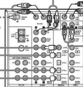 DENON AVR884 - NOTE: - 3