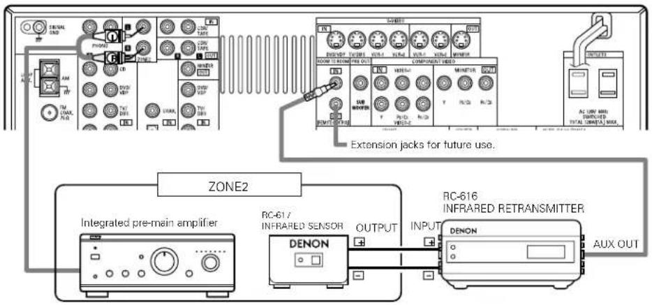 DENON AVR884 - Connecting the ZONE2 jacks - 1