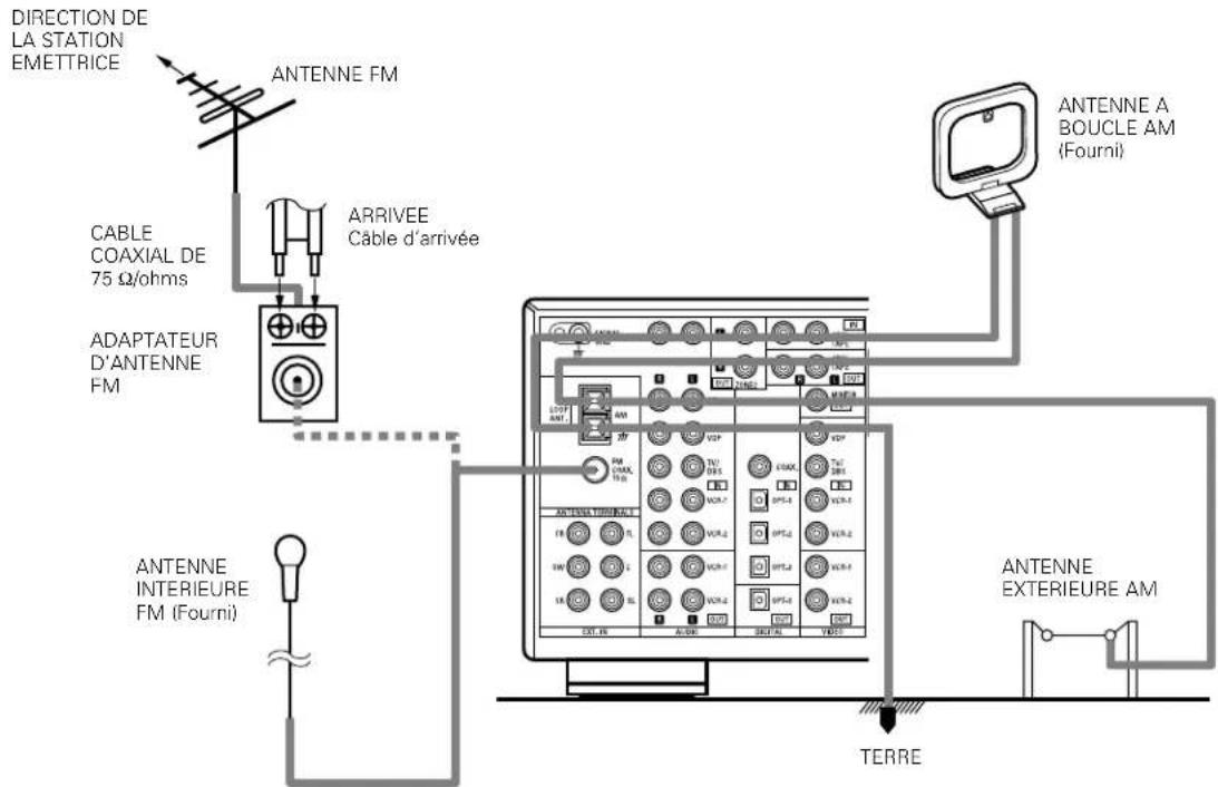 DENON AVR884 - Connexions des bornes d'antenne - 1