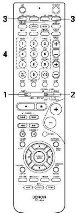 DENON AVR884 - Tension de pénetration (Punch Through) - 5