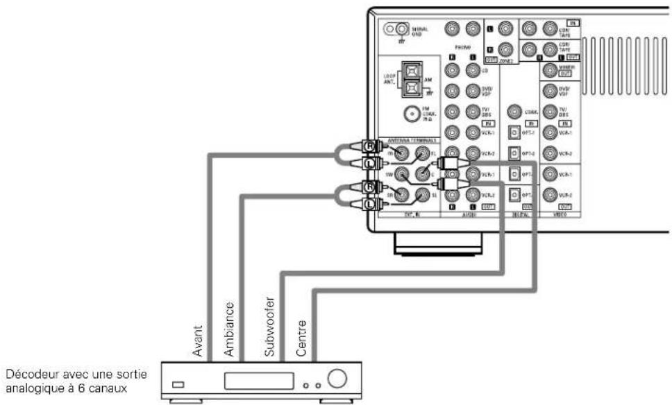 DENON AVR884 - Connexion des prises d'entrée externe (EXT. IN) - 1