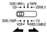 DENON AVR884 - Preset memory - 2