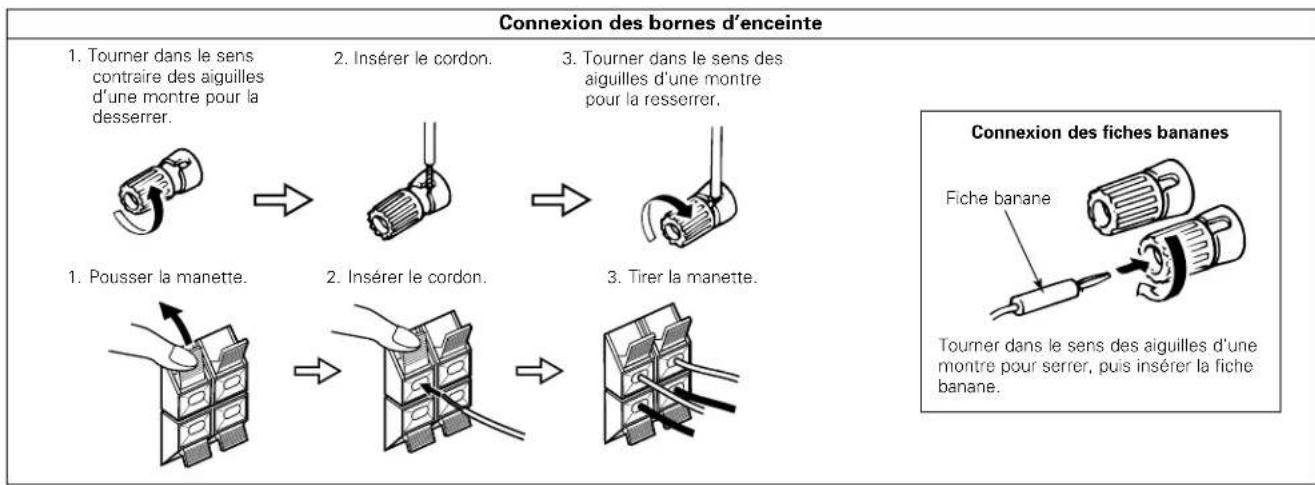 DENON AVR884 - Impedance d'enceinte - 1