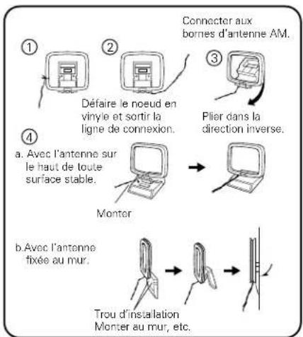 DENON AVR682 - Connexion des bornes d'antennes - 2
