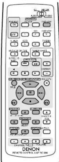 DENON AVR682 - Operating a video component stored in the preset memory - 2