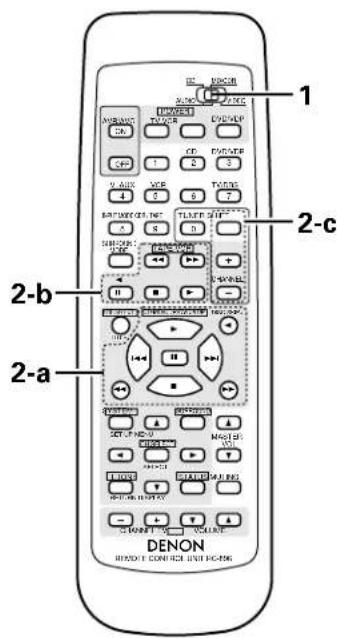 DENON AVR682 - Utilisation des composants audio DENON - 1
