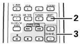 DENON AVR682 - Preset stations - 2