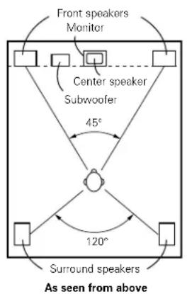DENON AVR682 - Basic setting - 1