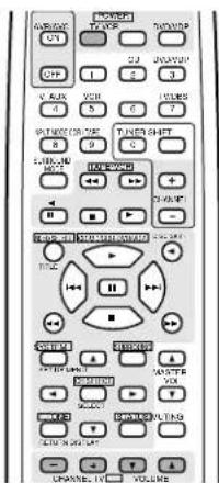 DENON AVR682 - NOTE: - 3