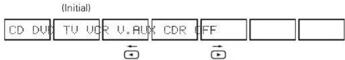 DENON AVR682 - Configuration de l'entrée numérique - 2