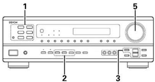 DENON AVR682 - Playing the input source - 1