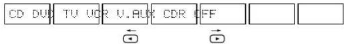 DENON AVR682 - Configuration de l'entrée numérique - 5