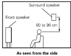 DENON AVR682 - Basic setting - 2