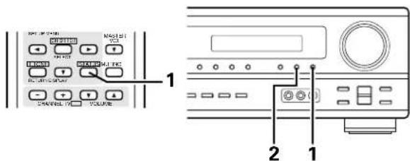 DENON AVR682 - [5] Verification de la source programme actuellement en cours de reproduction, etc. - 4