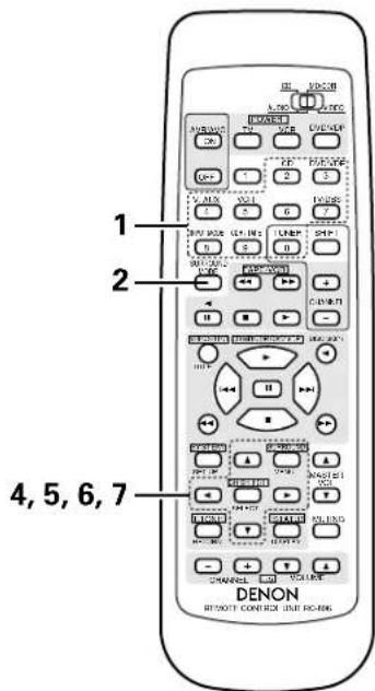 DENON AVR682 - Mode Dolby Surround Pro Logic II - 14