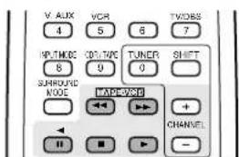 DENON AVR682 - Operating DENON audio components - 4
