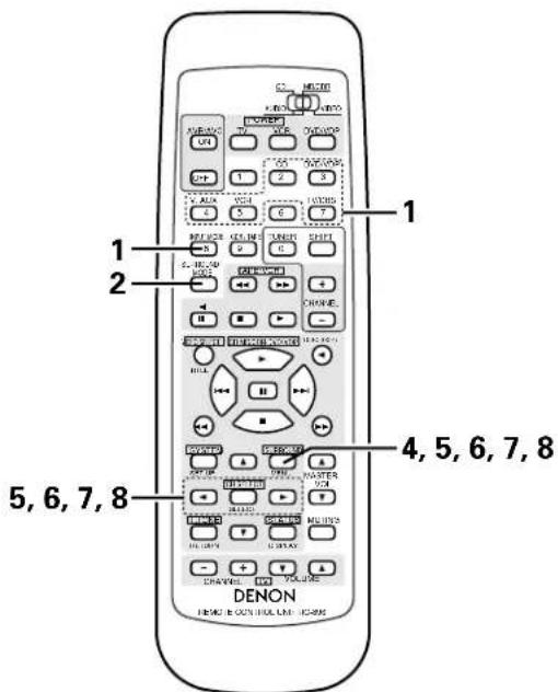 DENON AVR682 - Mode Dolby Digital (uniquement avec entrée numérique) et le mode d'ambiance DTS (uniquement avec entrée numérique) - 9