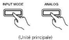 DENON AVR682 - Lecture en utilisant les prises d'entrée externe (EXT. IN) - 2