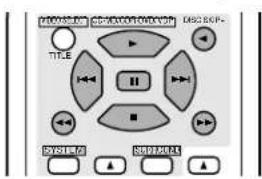 DENON AVR682 - a. Pour lecteur CD et enregistrur de MD/CD - 1