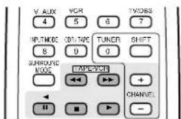 DENON AVR682 - b. Pour platine cassette (TAPE) - 1