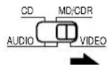 DENON AVR682 - Preset memory (Video component) - 2