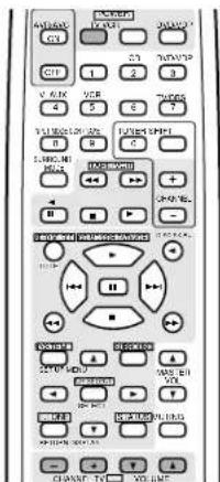 DENON AVR682 - d. Pour moniteur de télévisuer - 1