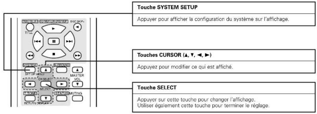 DENON AVR682 - INSTALLATION DU SYSTEME - 2