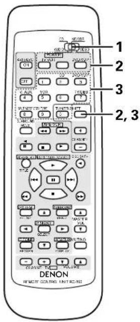 DENON AVR682 - Mémoire prépréglée (Composants video) - 1